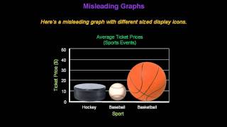 Identifying Misleading Graphs  Konst Math [upl. by Strade]