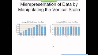 Elementary Statistics Graphical Misrepresentations of Data [upl. by Coleville]