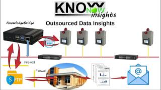 KnowNow  Step 3  Insights [upl. by Griff883]